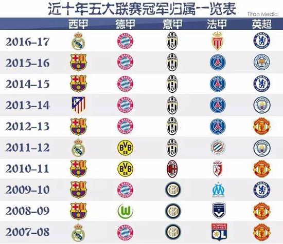 探索和尝试